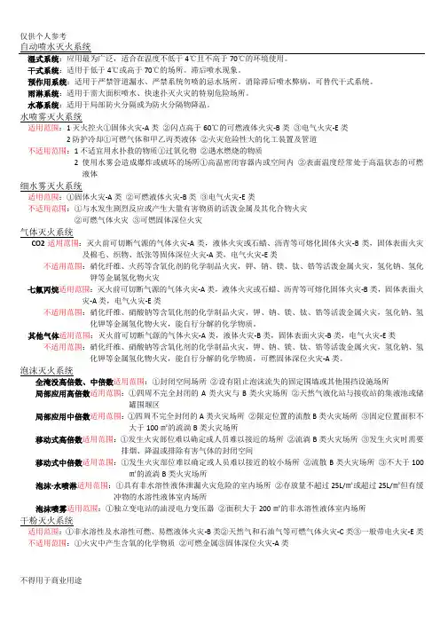 灭火系统适用(不适用)范围