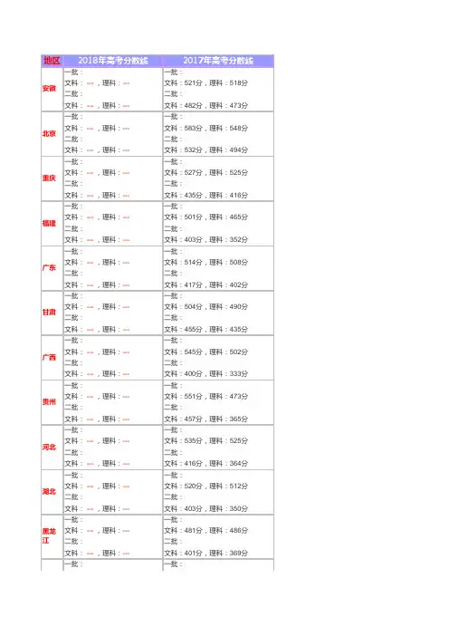 2018全国各地高考历年录取分数线