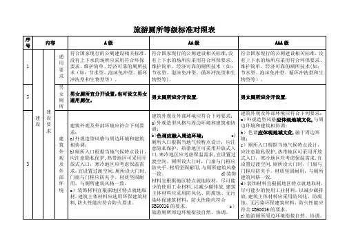 旅游厕所等级标准对照表