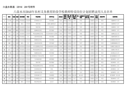 六盘水市2018年农村义务教育阶段学校教师特设岗位计划招聘