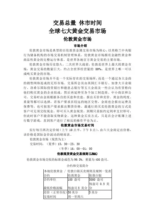全球七大黄金交易市场