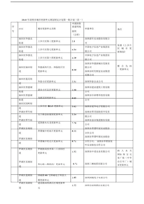 年深圳市城市更新单元规划制定计划第一批计划(表一).doc