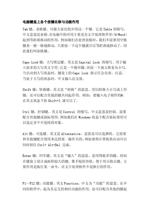 电脑键盘上各个按键称号与功效感化[最新]