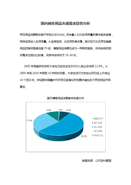 国内两性用品市场需求趋势分析(2020年文案)