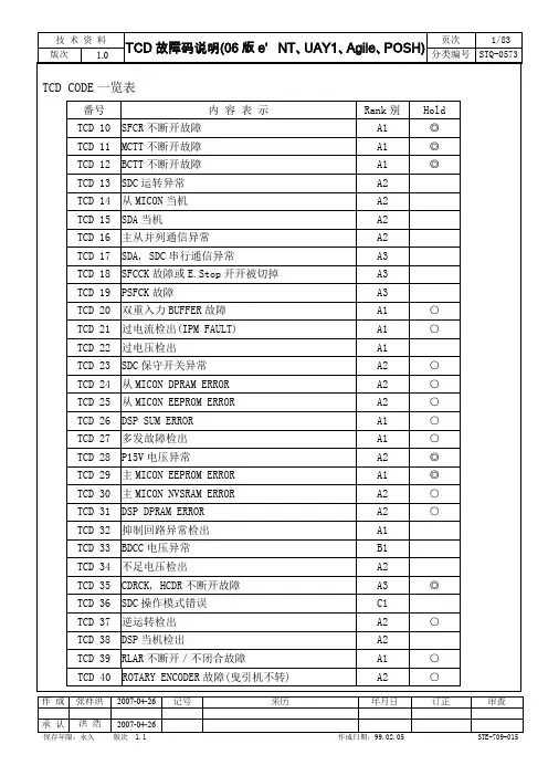 电梯故障码解说