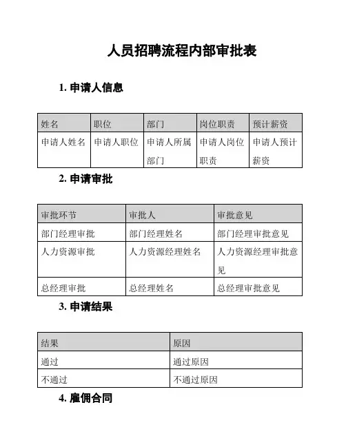 人员招聘流程内部审批表