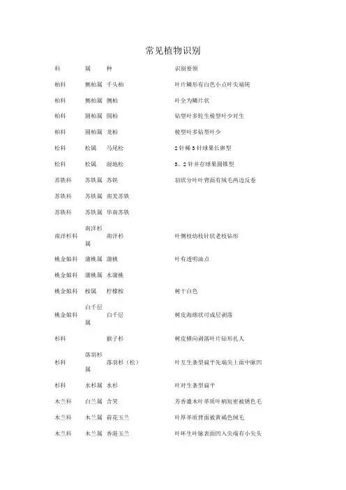 常见植物识别