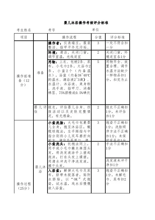 初级育婴员：婴儿沐浴操作考核评分标准