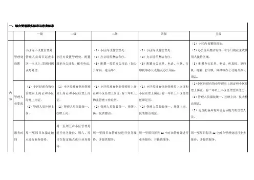 物业服务等级标准(1-5级对比表)