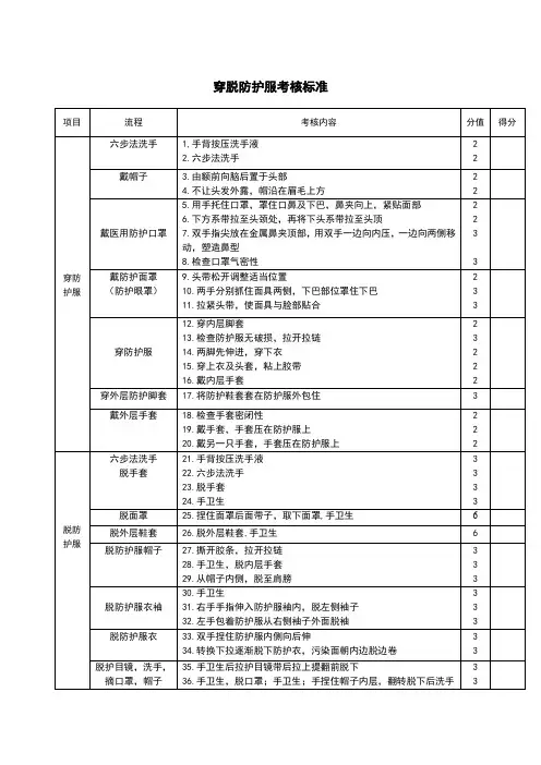 穿脱防护服考核评分标准表