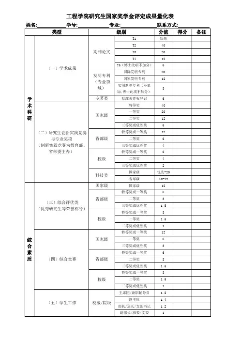 工程学院研究生国家奖学金评定成果量化表