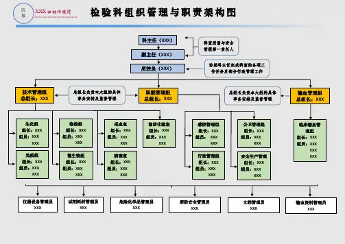 检验科组织管理与职责架构图