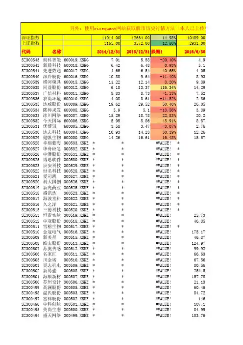 股票历史行情数据分析