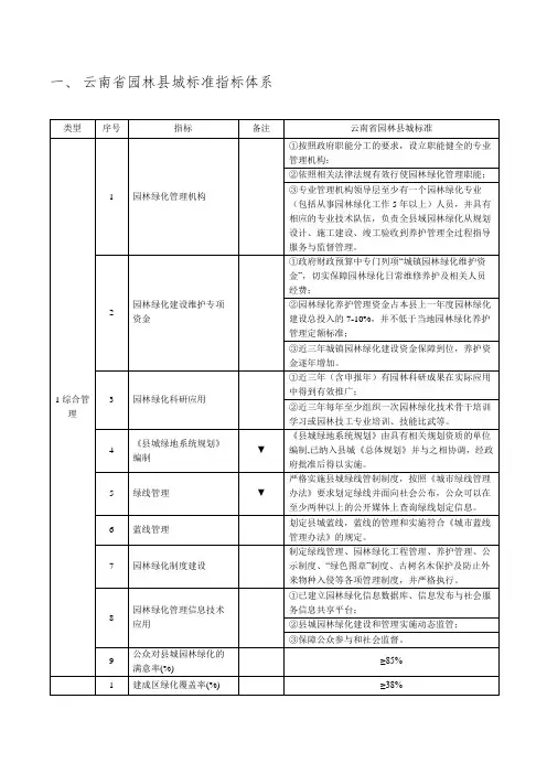 云南省园林县城标准