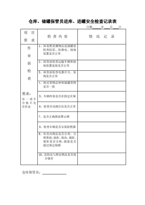 仓库、储罐保管员进库、进罐安全检查记录表