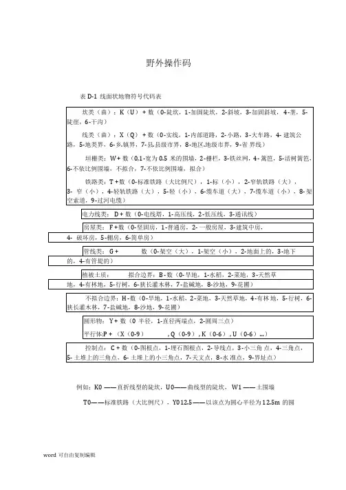 cass编码成图编码表
