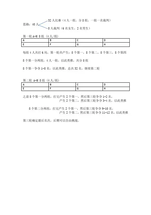 乒乓排位小组赛表(32人)
