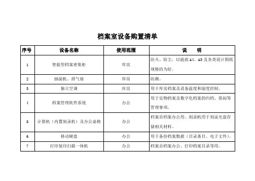 档案室设备购置清单