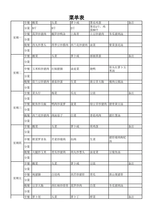 菜单表