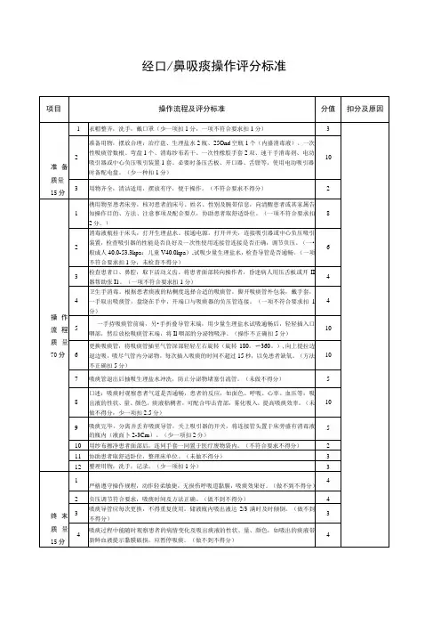 经口鼻吸痰操作评分标准