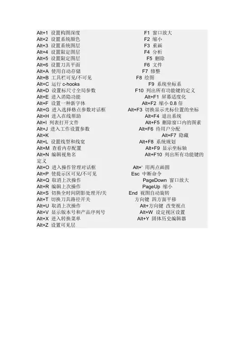 MastercamX快捷键