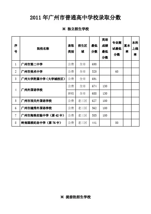 2011广州中考录取分数线