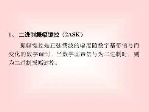 ASK、PSK、FSK