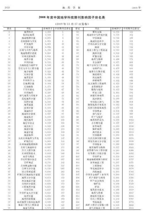 地质期刊排名