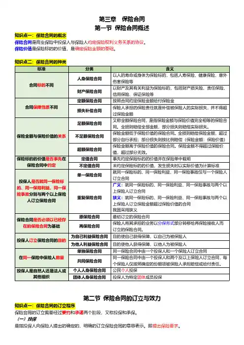 中级经济师-保险专业笔记(第3章)