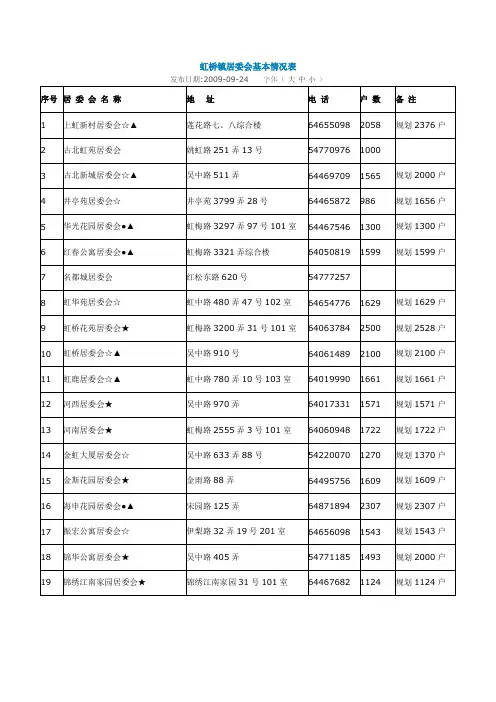 虹桥镇居委会基本情况表