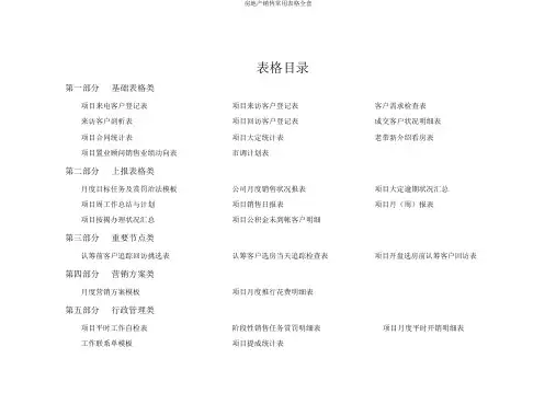 房地产销售常用表格全套