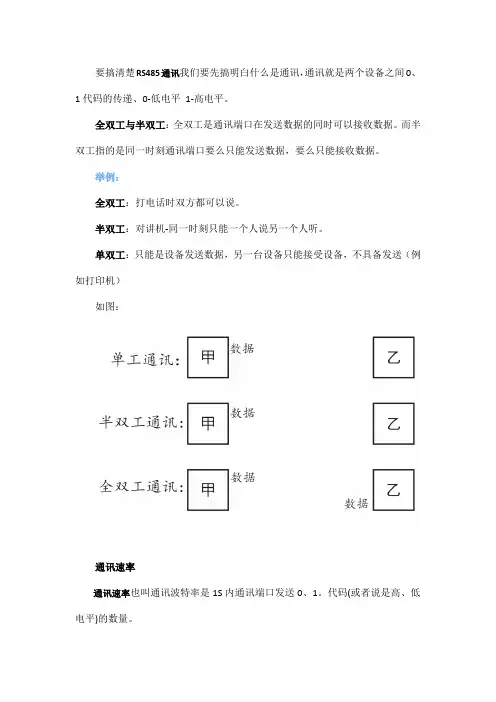 详解 光伏电站常用的RS-485通讯