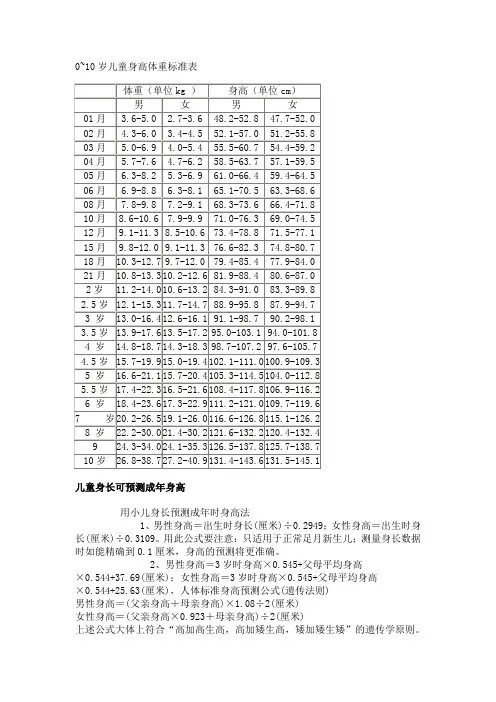 儿童身高体重对照表