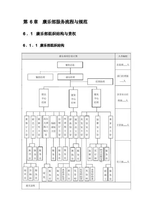 康乐部服务流程与规范