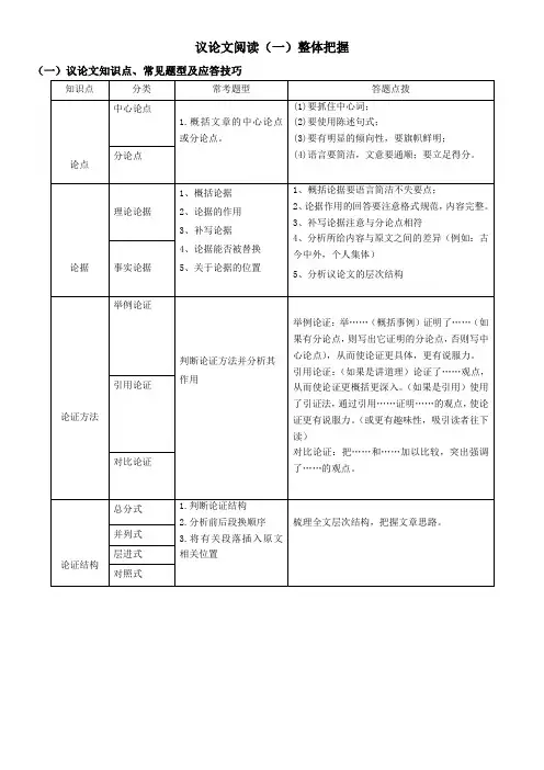 上海市2021年中考语文冲刺(考点梳理+强化训练)-06 议论文阅读(一)整体把握