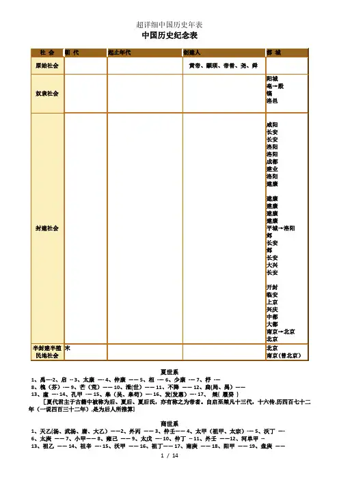 超详细中国历史年表