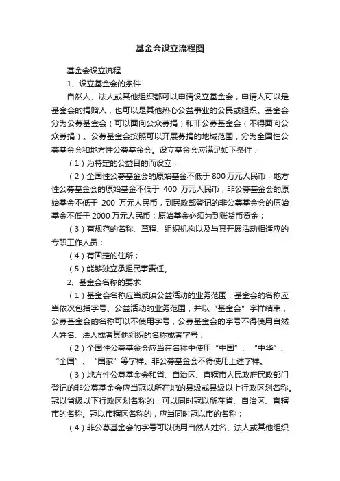 基金会设立流程图