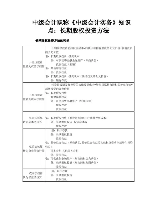 中级会计职称《中级会计实务》知识点：长期股权投资方法