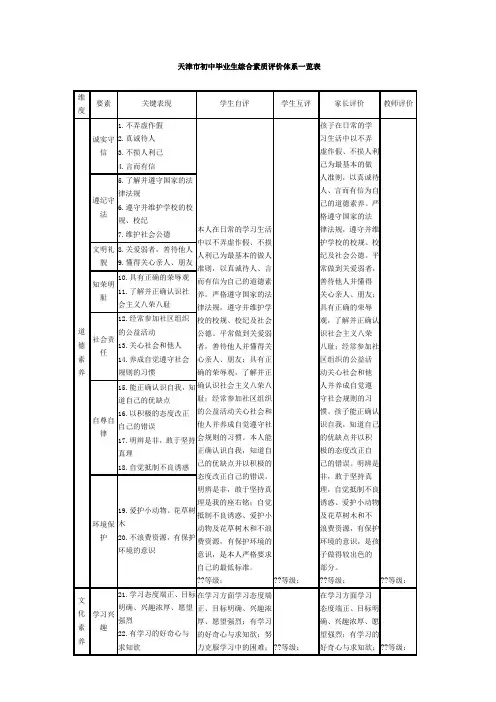 天津市初中毕业生综合素质评价体系一览表