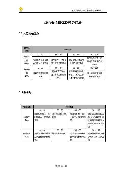 考核指标量化说明表