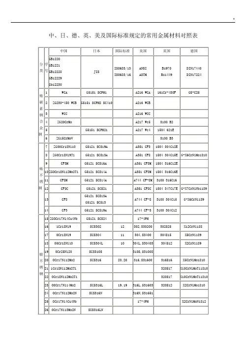 中外通用金属材料对照表