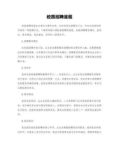 校园招聘流程