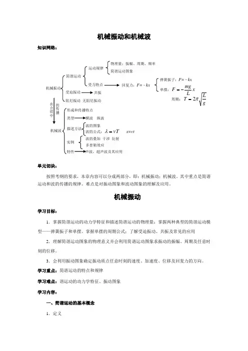 机械振动、机械波