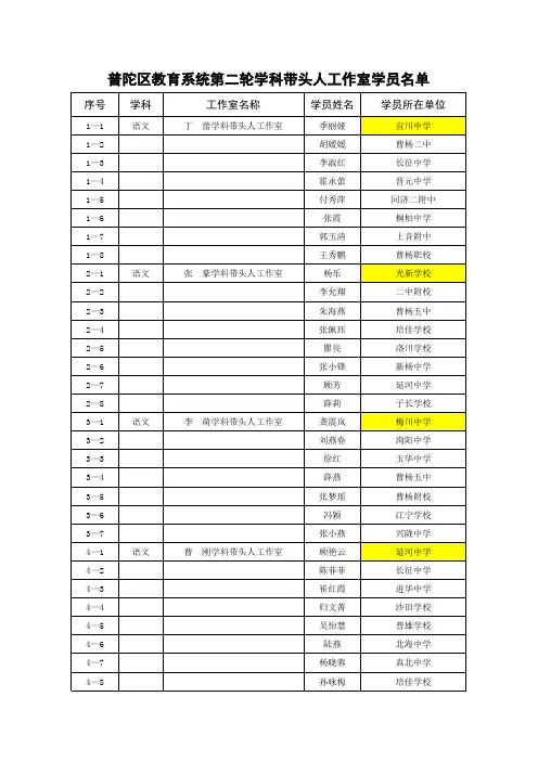 普陀区教育系统第二轮特级教师工作室学员名单及普陀区教育系统第二轮学科带头人工作室学员名单