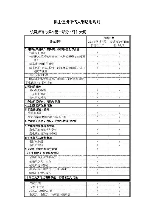 机工值班评估大纲适用规则