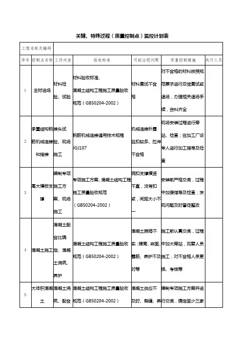 关键、特殊过程(质量控制点)监控计划表