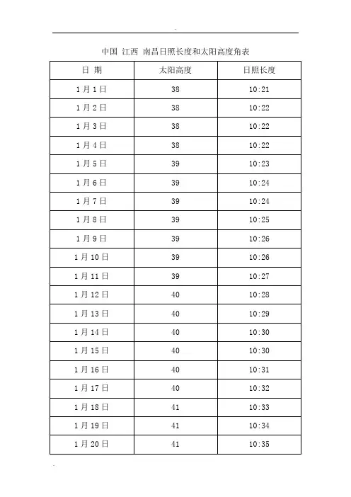 中国 江西 南昌日照长度和太阳高度角表