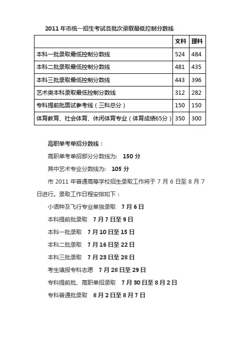 北京市历年高考分数线