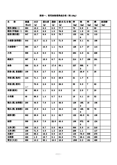附表一、常用食物营养成分表（每100g）【最新资料】