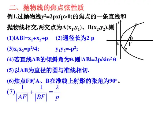 抛物线的焦点弦性质